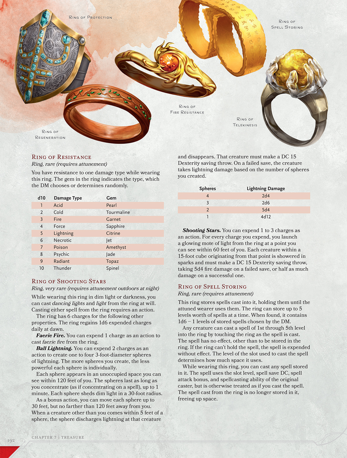 vergeetachtig Schandalig bibliotheek D&D 5E - Preview 3: Rings | EN World | Dungeons & Dragons | Tabletop  Roleplaying Games