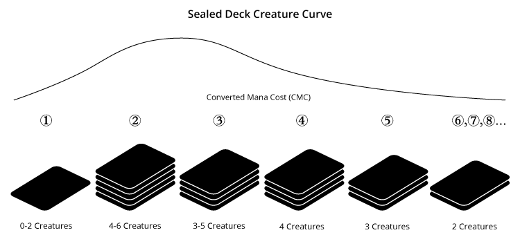 sealed-deck-curve.png