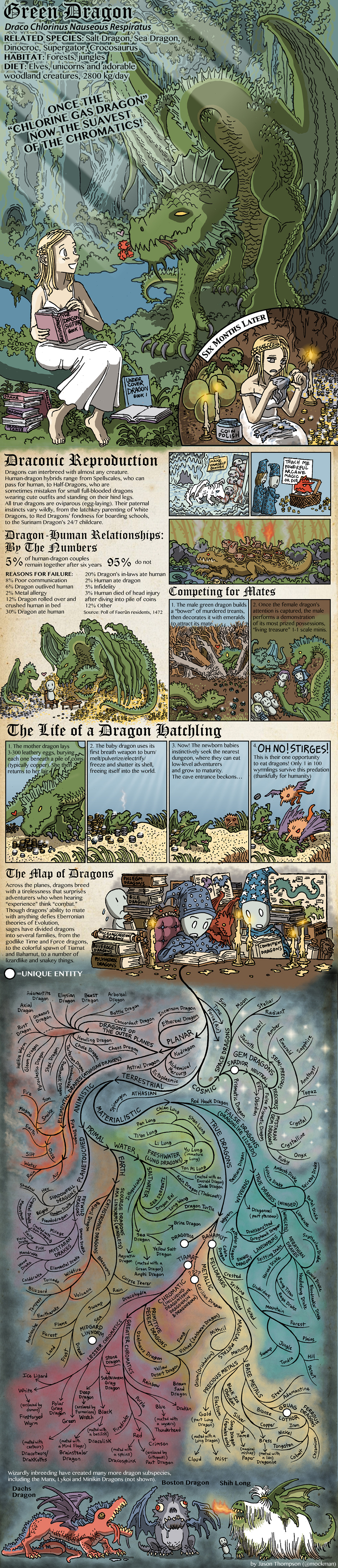 Toon_Whitedragon D&D April Fools cartoon Dungeons and