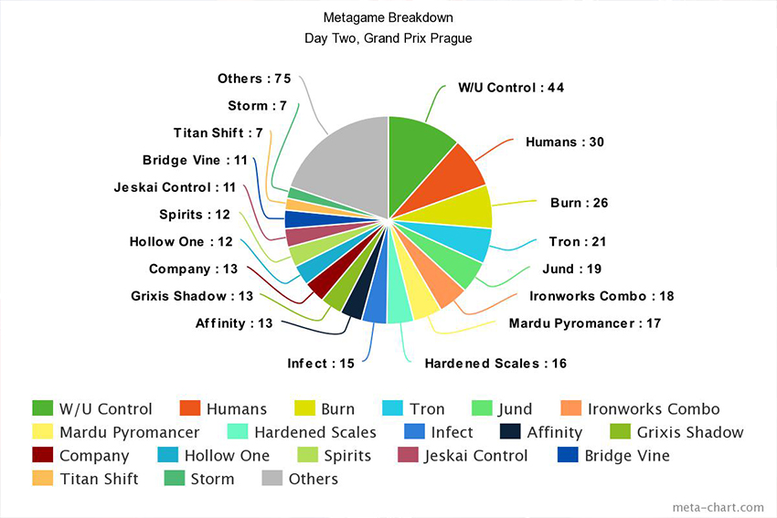 meta-chart.jpg