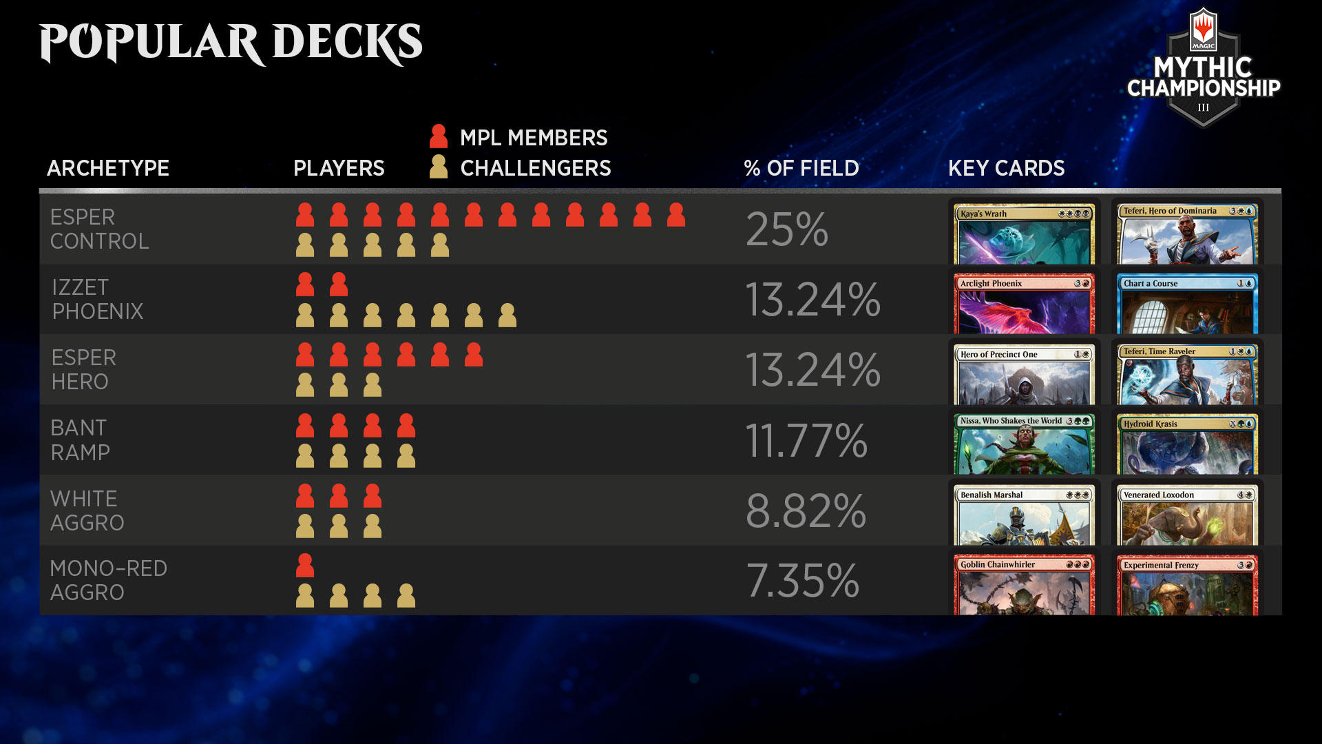 Magic The Gathering Arena Steam Charts