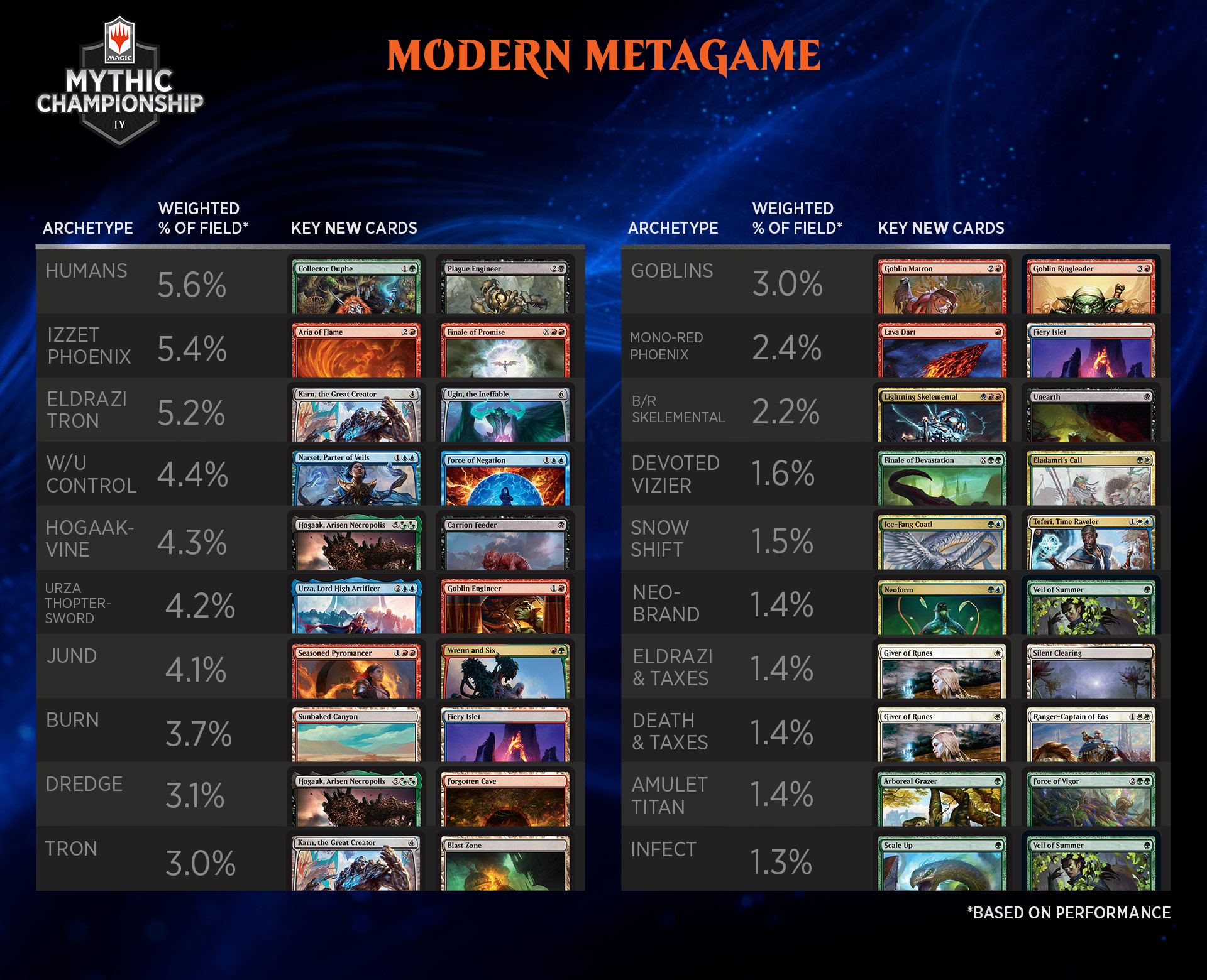 Mythic Championship Iv Modern Preview Magic The Gathering