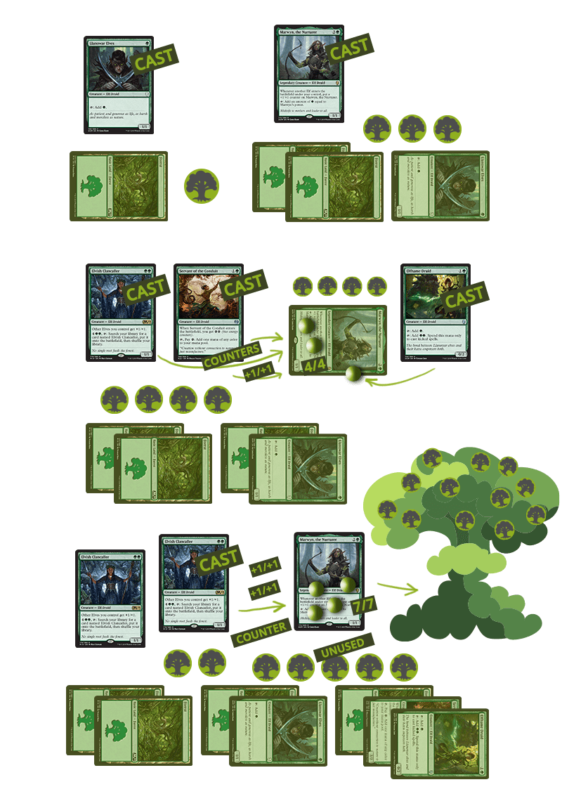 Elvish Clancaller ~ Near Mint Core Set 2019 M19 UltimateMTG Magic Green Card