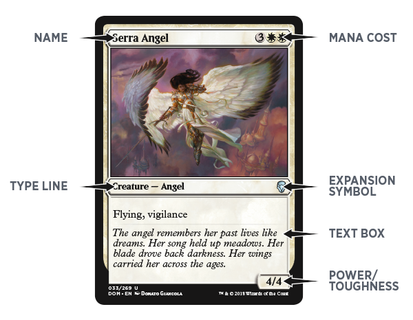 Magic Gameplay MAGIC THE GATHERING