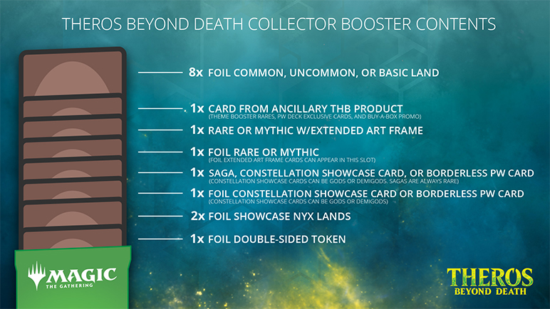 Theros Beyond Death Collector Booster Contents Magic The Gathering