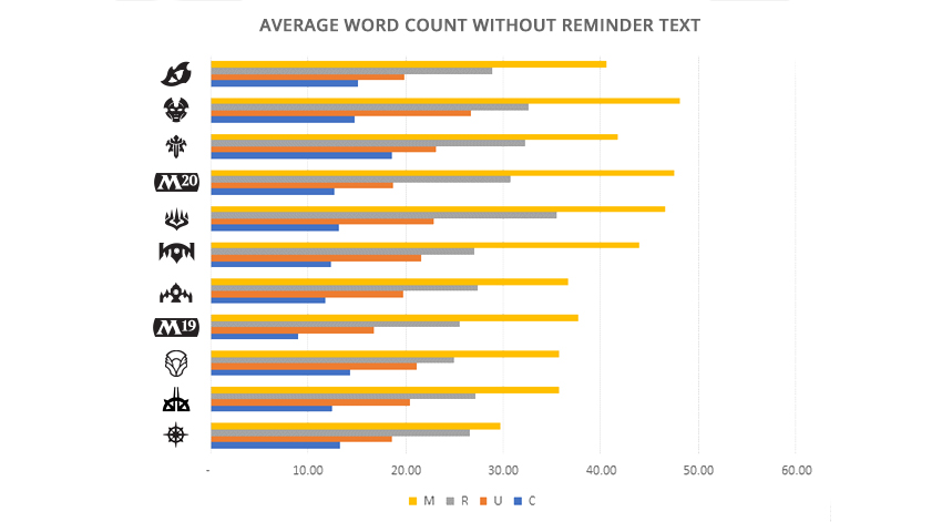 Word Count Graph 2