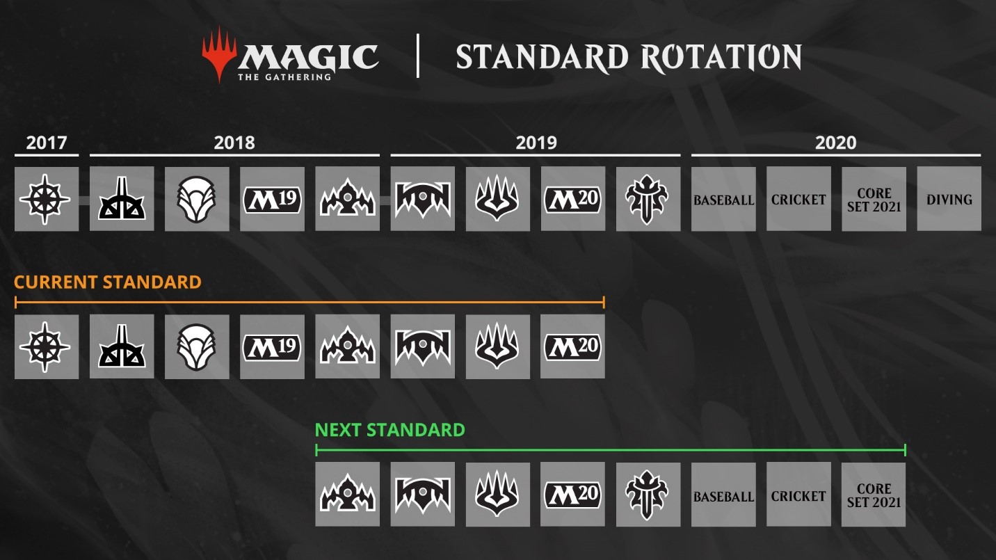 score card for american rotation