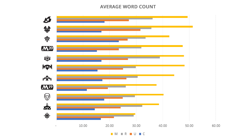 Word Count Graph 1