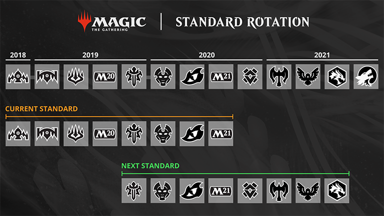 magic arena quick draft schedule