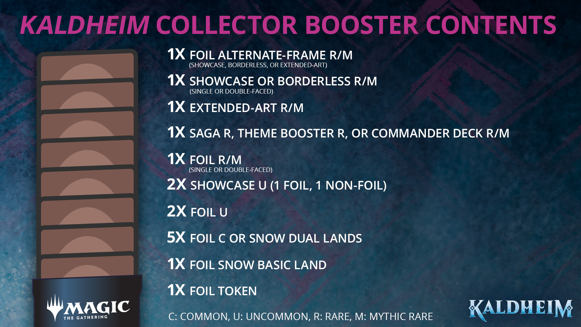 Collector Booster Contents
