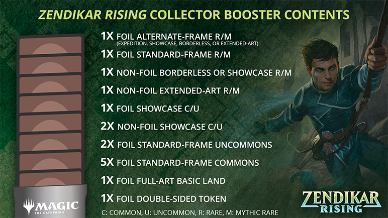 Collector Booster Contents