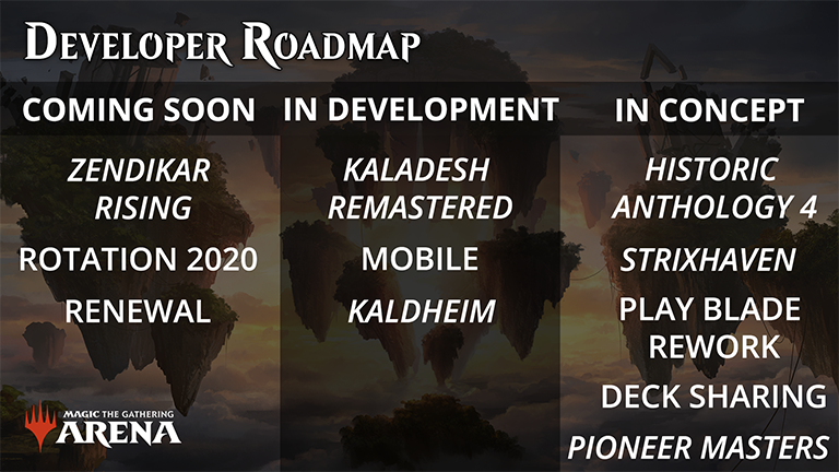 Developer Roadmap