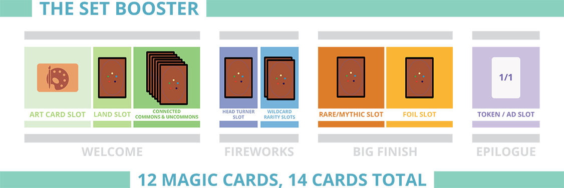 Magic: The Gathering Booster Pack Types - What's The Difference?