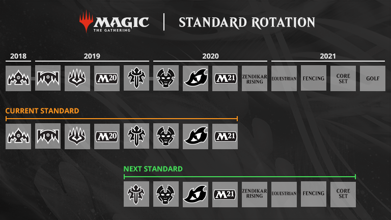 mtg arena quick draft rotation