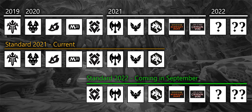 2021 Standard rotation graphic