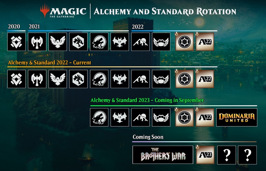 Renewal for MTG Arena's 2022 Standard Rotation Magic The Gathering