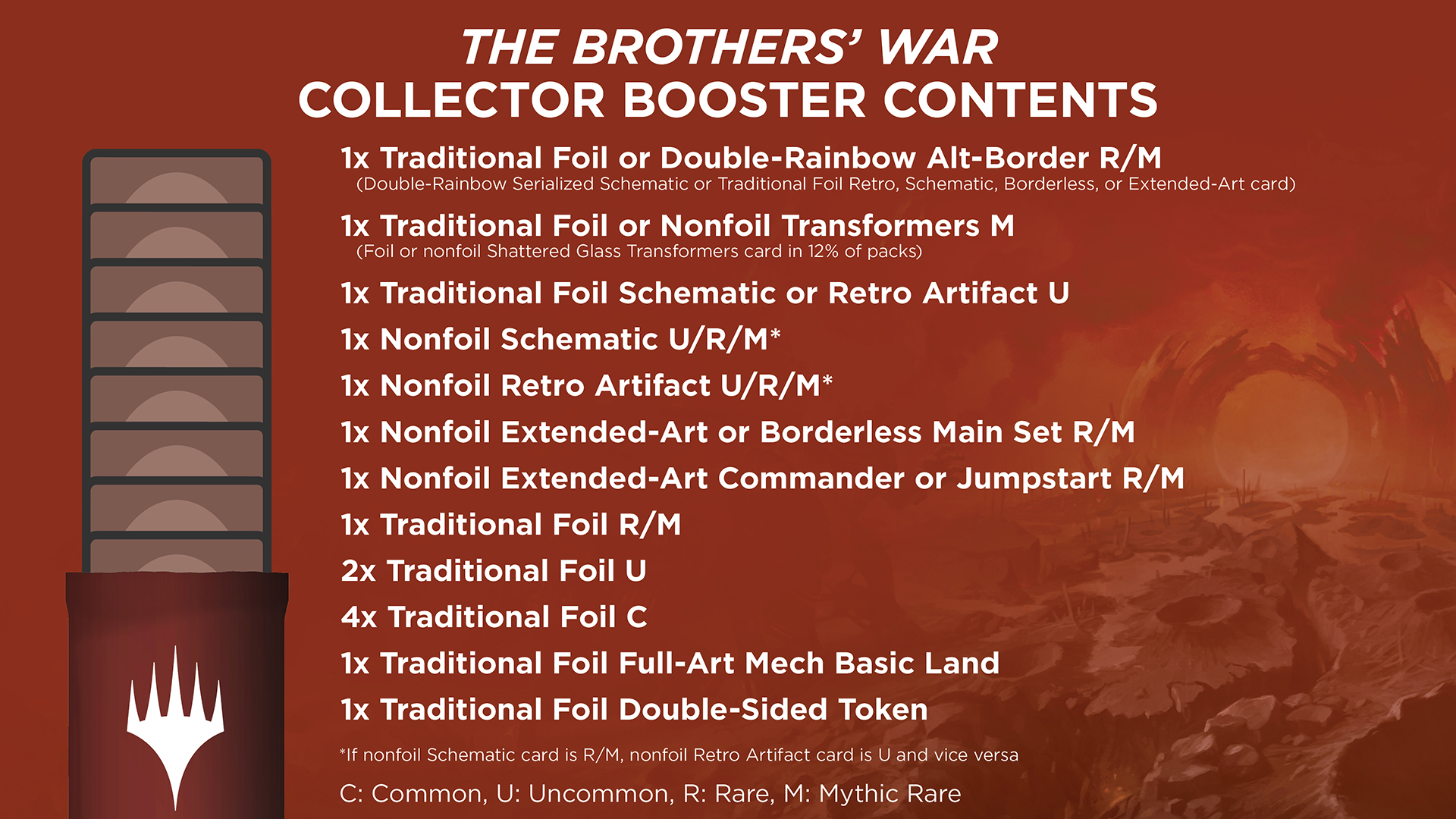The Brothers' War Collector Booster Collation Infographic