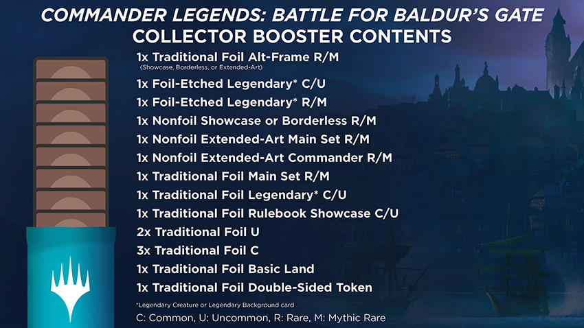 Wizards of the Coast Commander Legends: Battle for Baldur's Gate Set  Booster - Puddletown Games & Puzzles