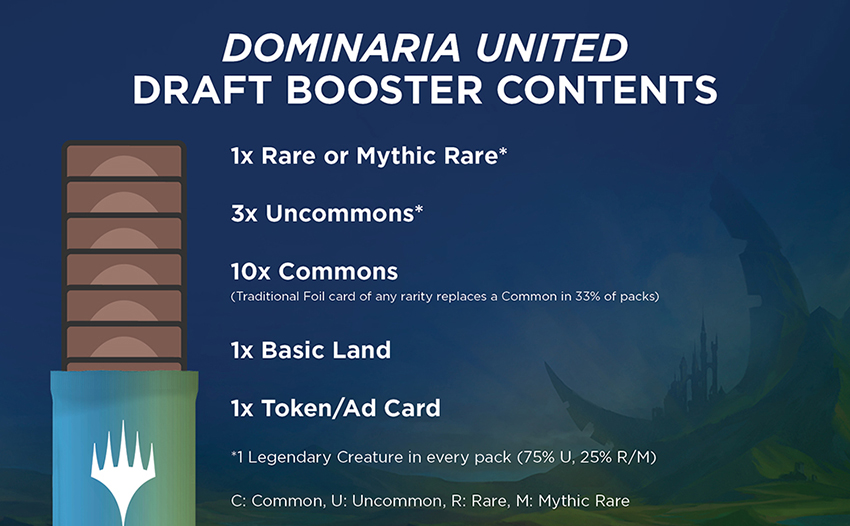 Dominaria United Draft Booster Collation Infographic