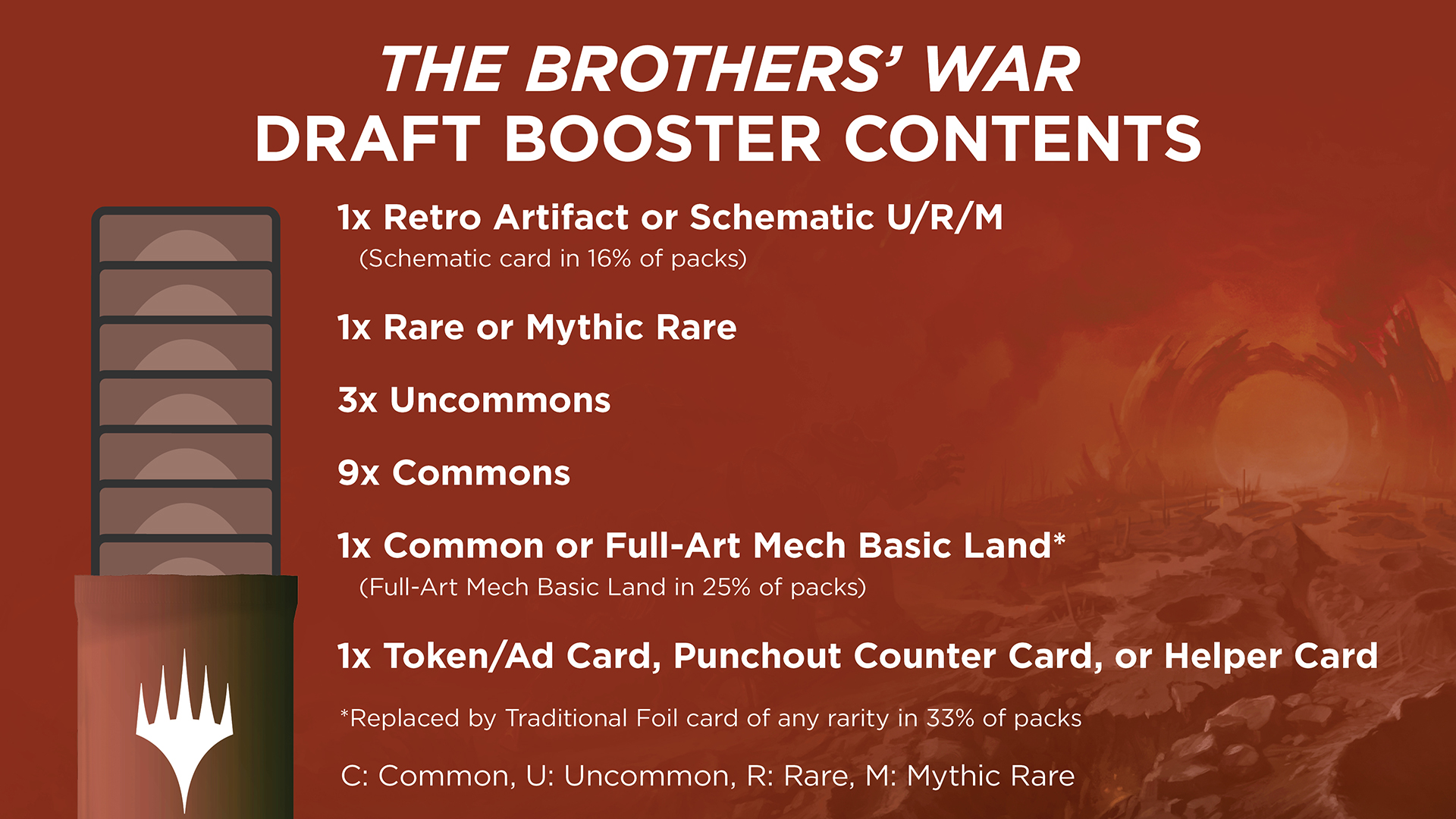 The Brothers' War Draft Booster Collation Infographic
