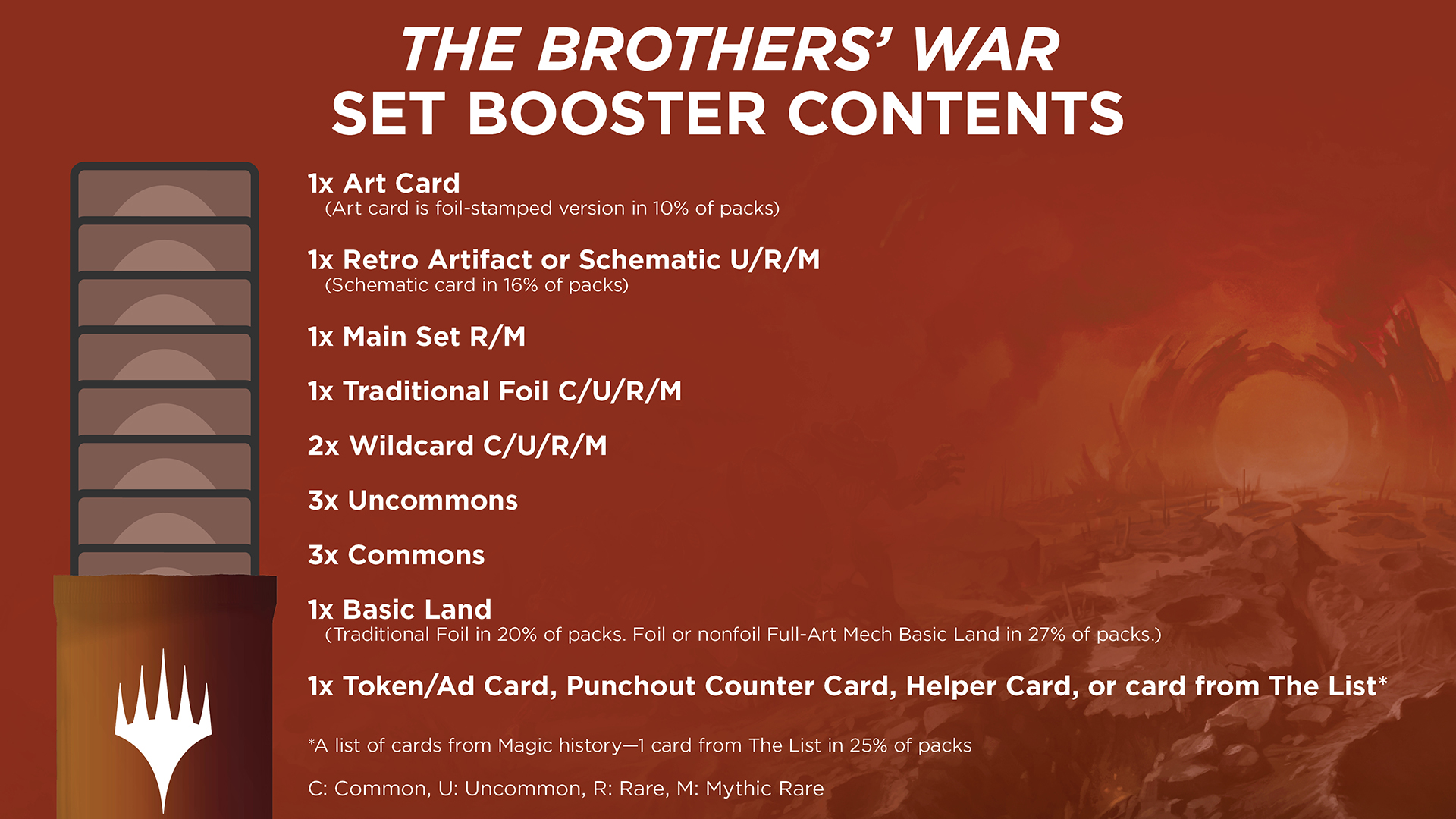 The Brothers' War Set Booster Collation Infographic