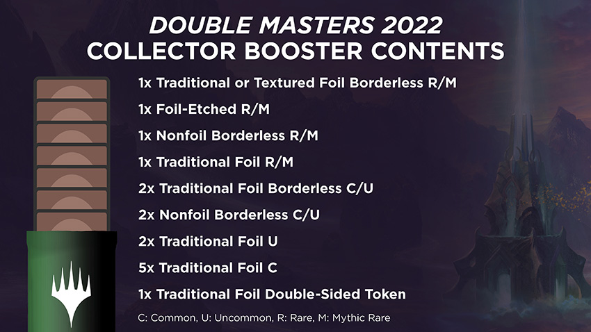 2X2 Collector Booster Breakdown Graphic