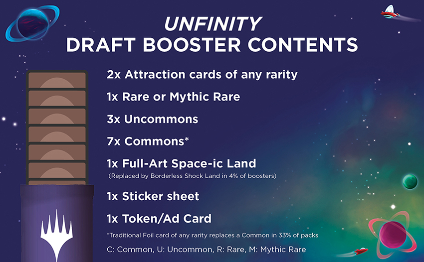 Unfinity Draft Booster breakdown