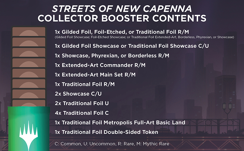 Soul of Emancipation (Showcase), Streets of New Capenna - Variants