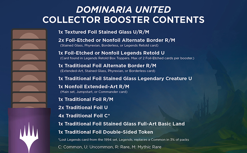 Dominaria United Collector Booster Collation Infographic