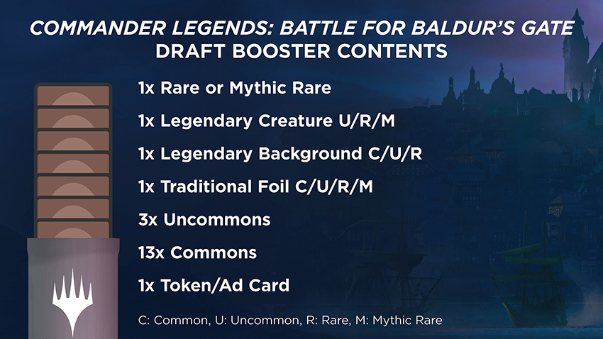 Wizards of the Coast Commander Legends: Battle for Baldur's Gate Set  Booster - Puddletown Games & Puzzles