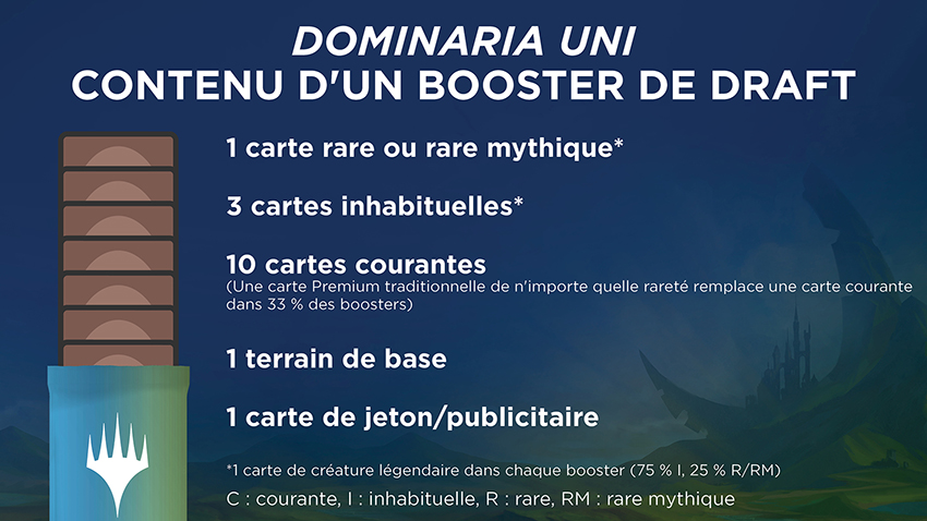 Infographie composition d'un booster de draft Dominaria uni