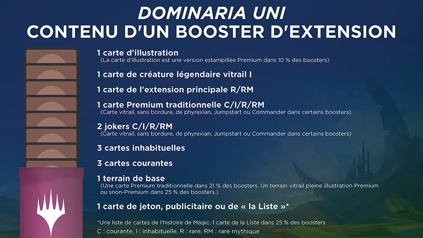 Infographie composition d'un booster d'extension Dominaria uni