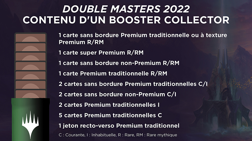 Graphique de présentation des boosters collector Double Masters 2022