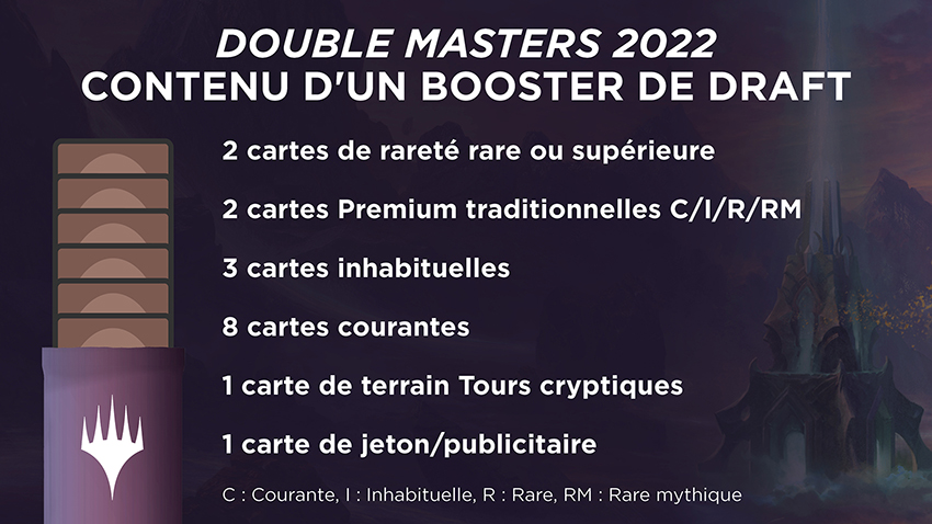 Graphique de présentation des boosters de draft Double Masters 2022