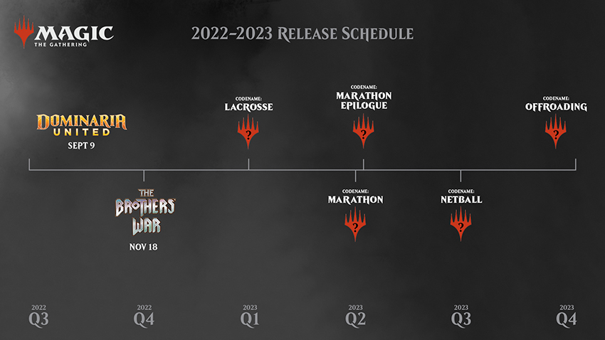 Teaser gráfico de futuros lançamentos de Magic.