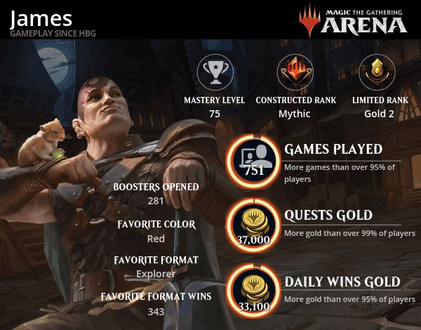 Sample of player James's stats from the MTG Arena newsletter