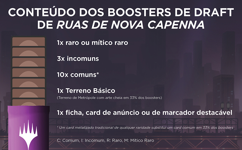 Caixa de Booster - Ruas de Nova Capenna - Booster de Coleção