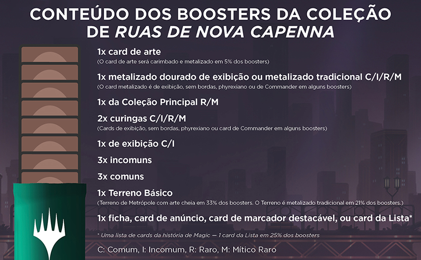 Caixa de Booster - Ruas de Nova Capenna - Booster de Coleção