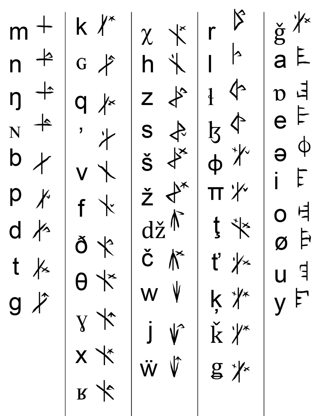 Vertical Phyrexian alphabet