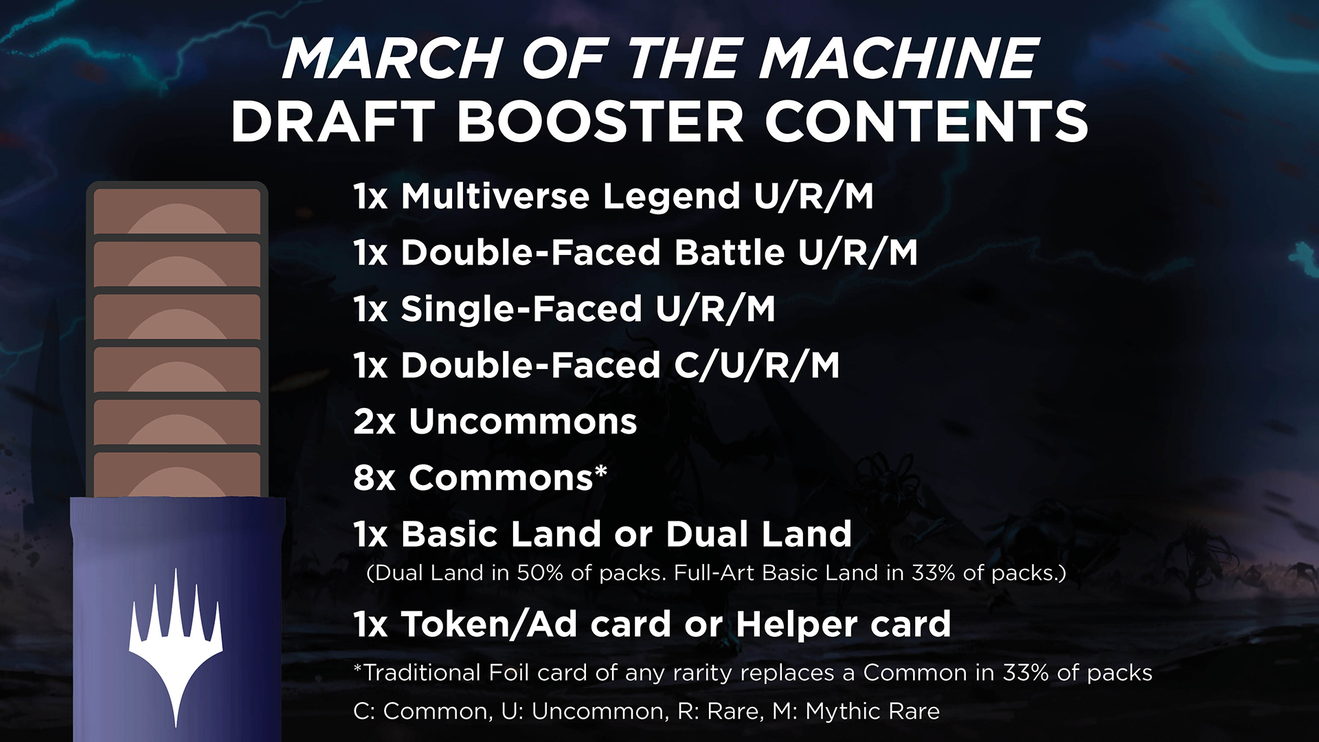 March of the Machine Draft Booster Contents