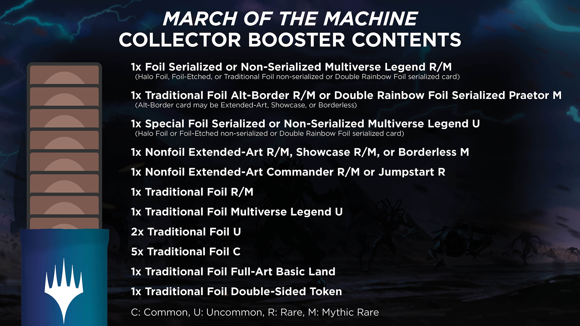 March of the Machine Collector Booster Contents