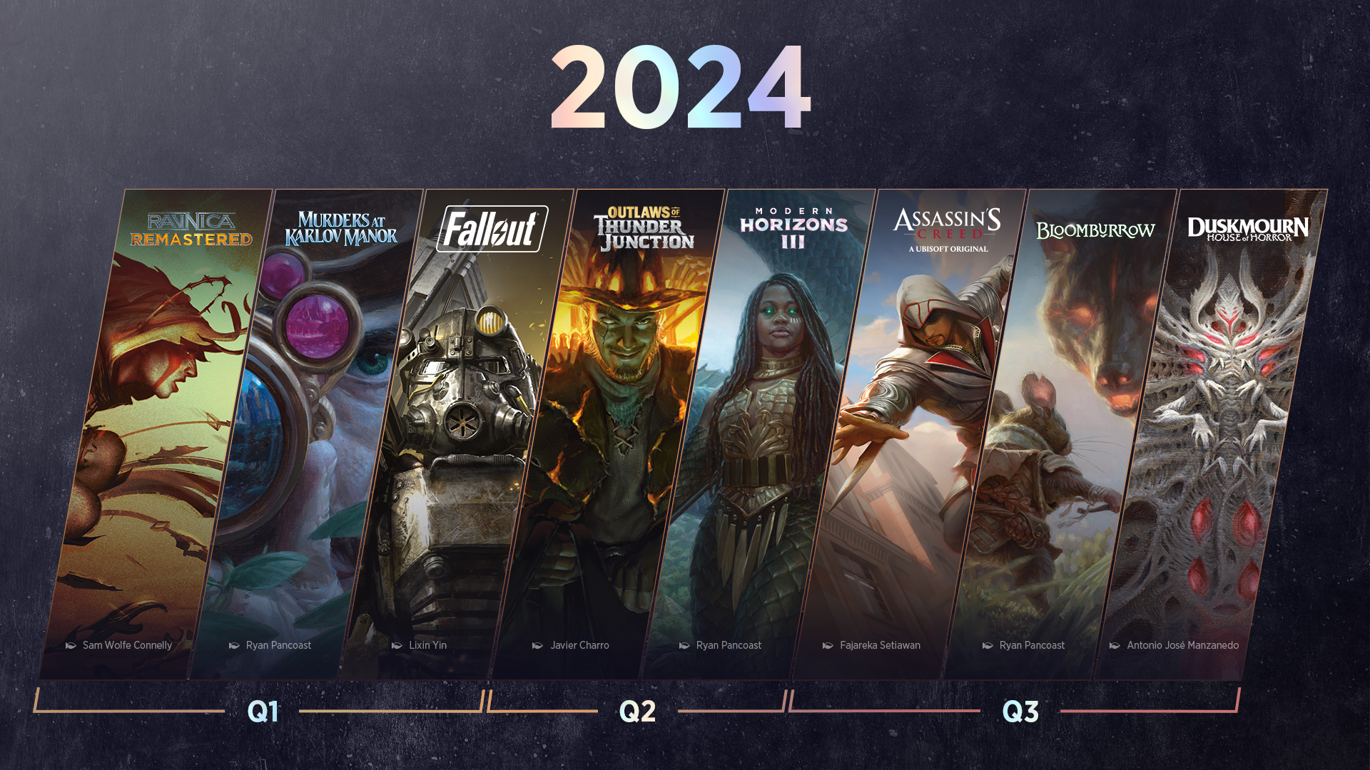 Graphique de la chronologie de Magic en 2024
