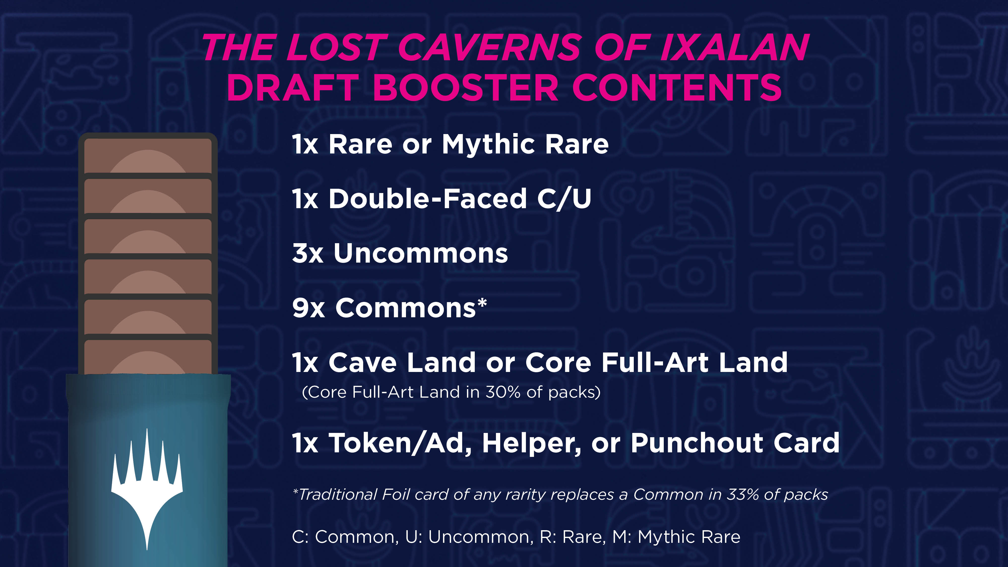 The Lost Caverns of Ixalan Draft Booster Breakdown