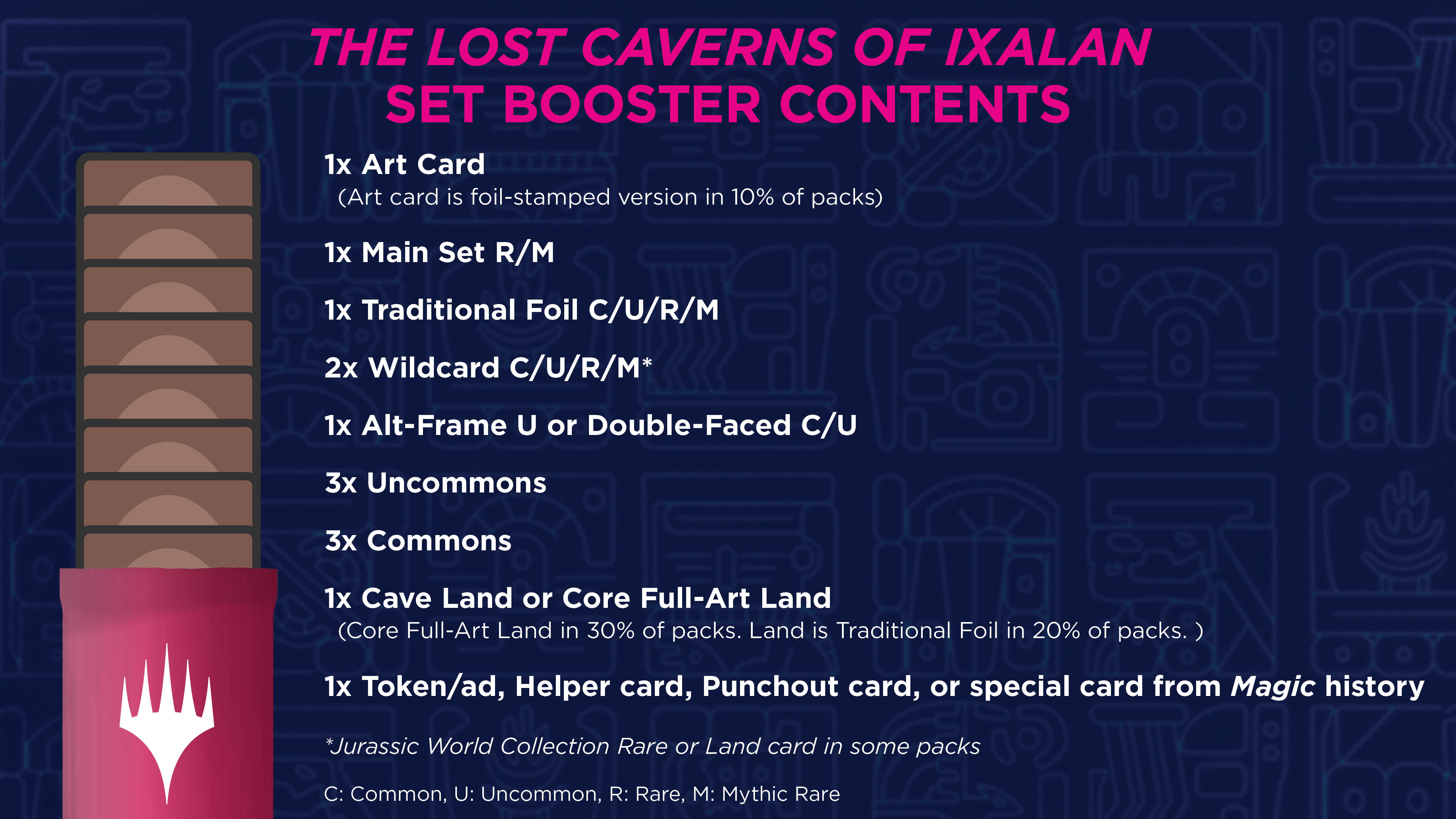 The Lost Caverns of Ixalan Set Booster Breakdown