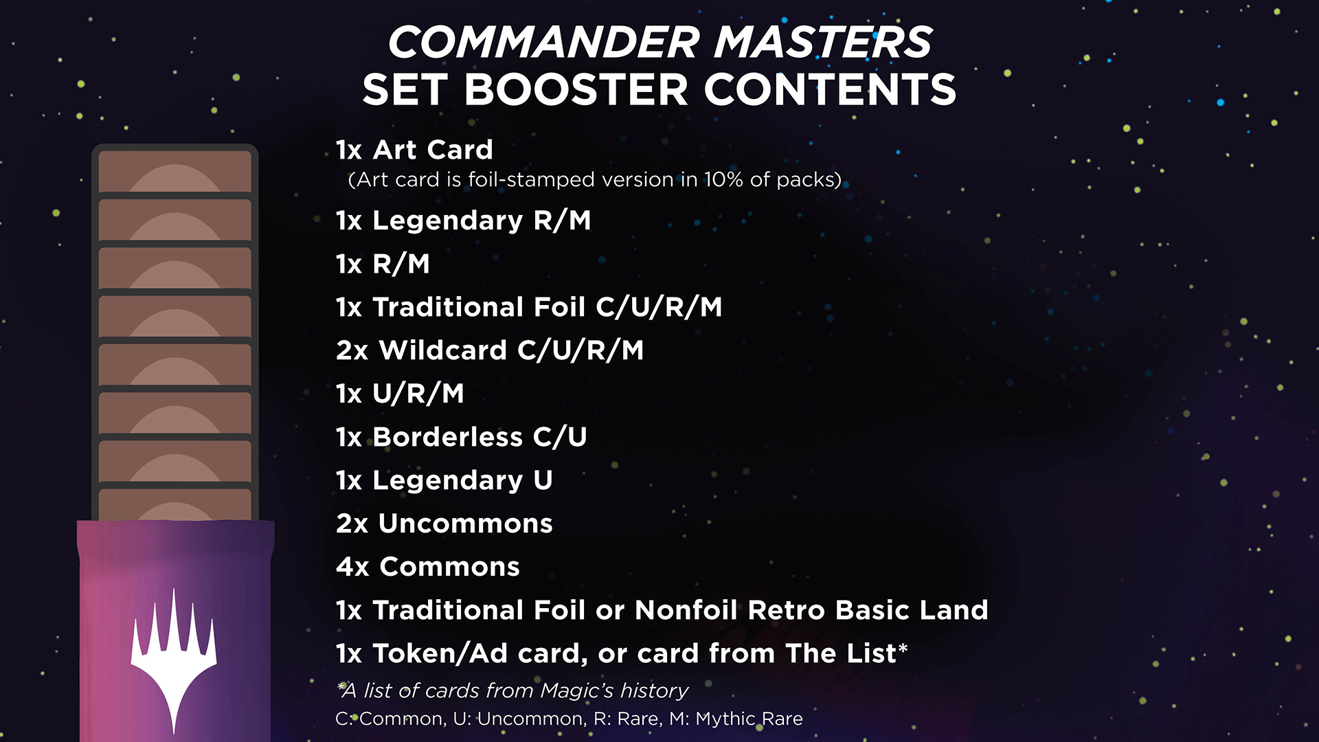 Commander Masters Set Booster Contents