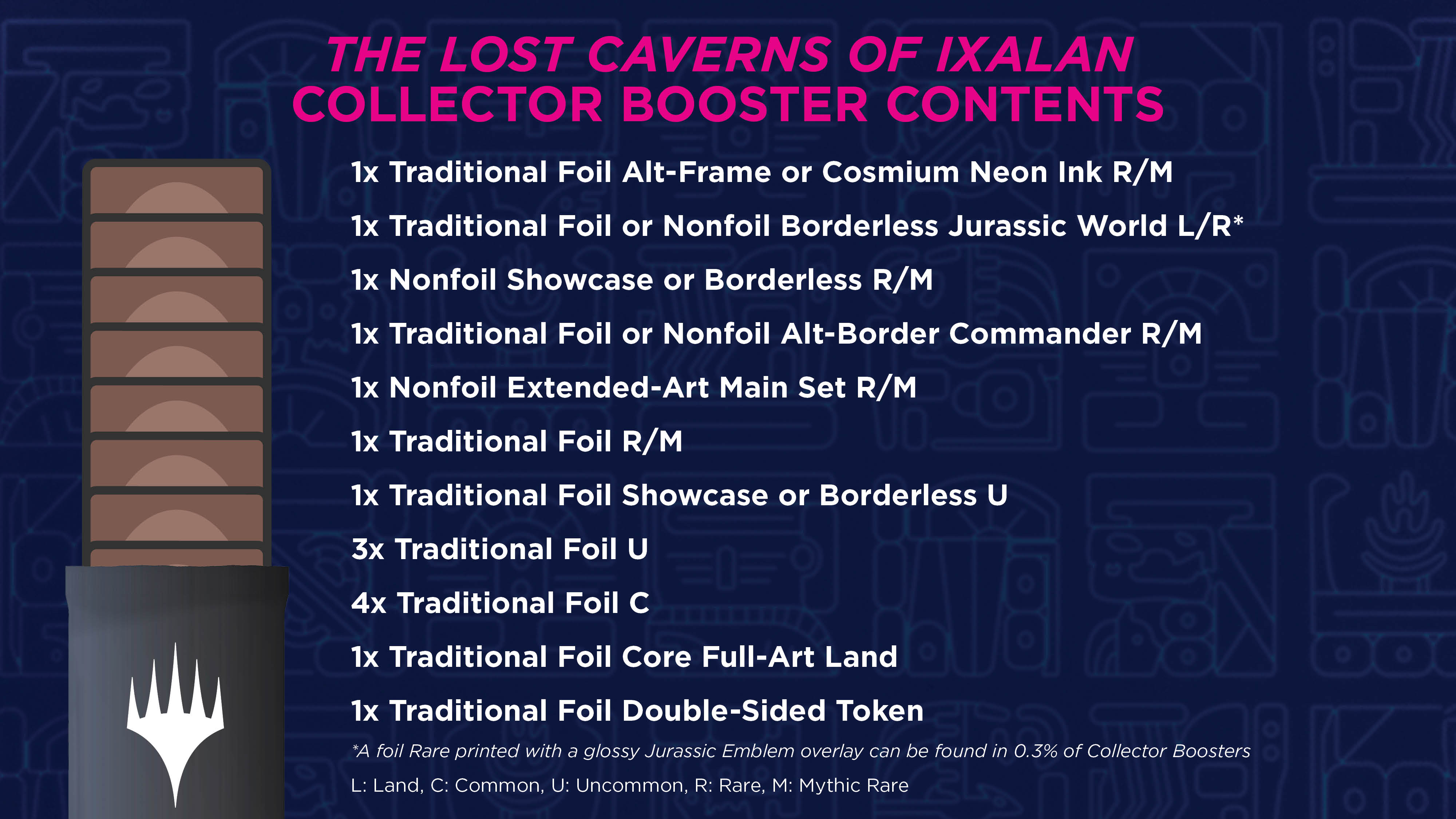 The Lost Caverns of Ixalan Collector Booster Breakdown