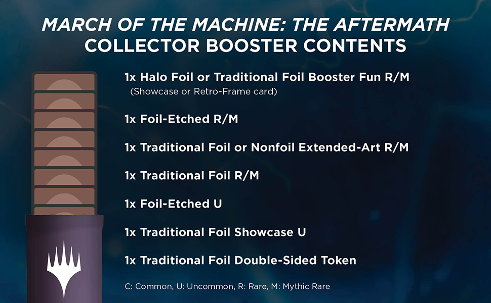 March of the Machine: The Aftermath Epilogue Collector Booster Breakdown