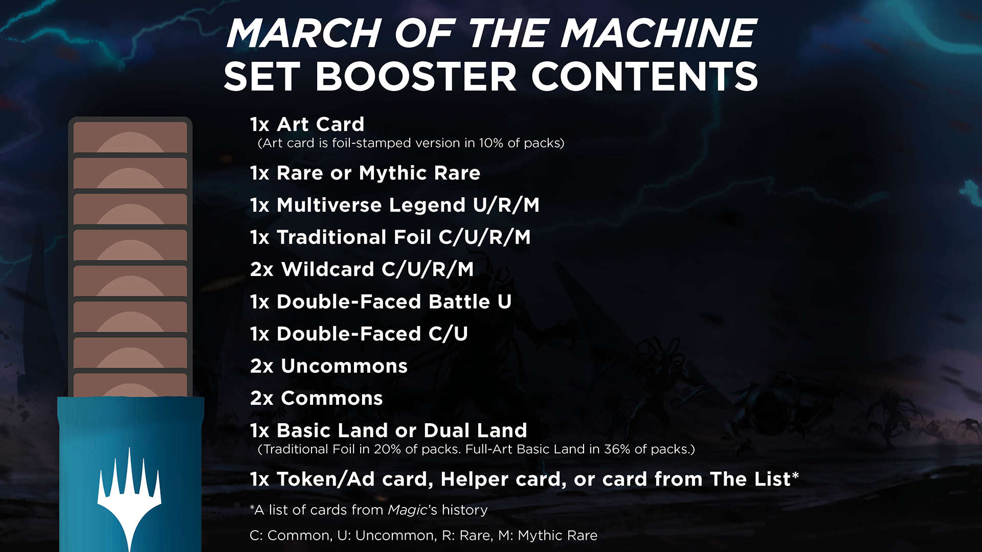 March of the Machine Set Booster Contents