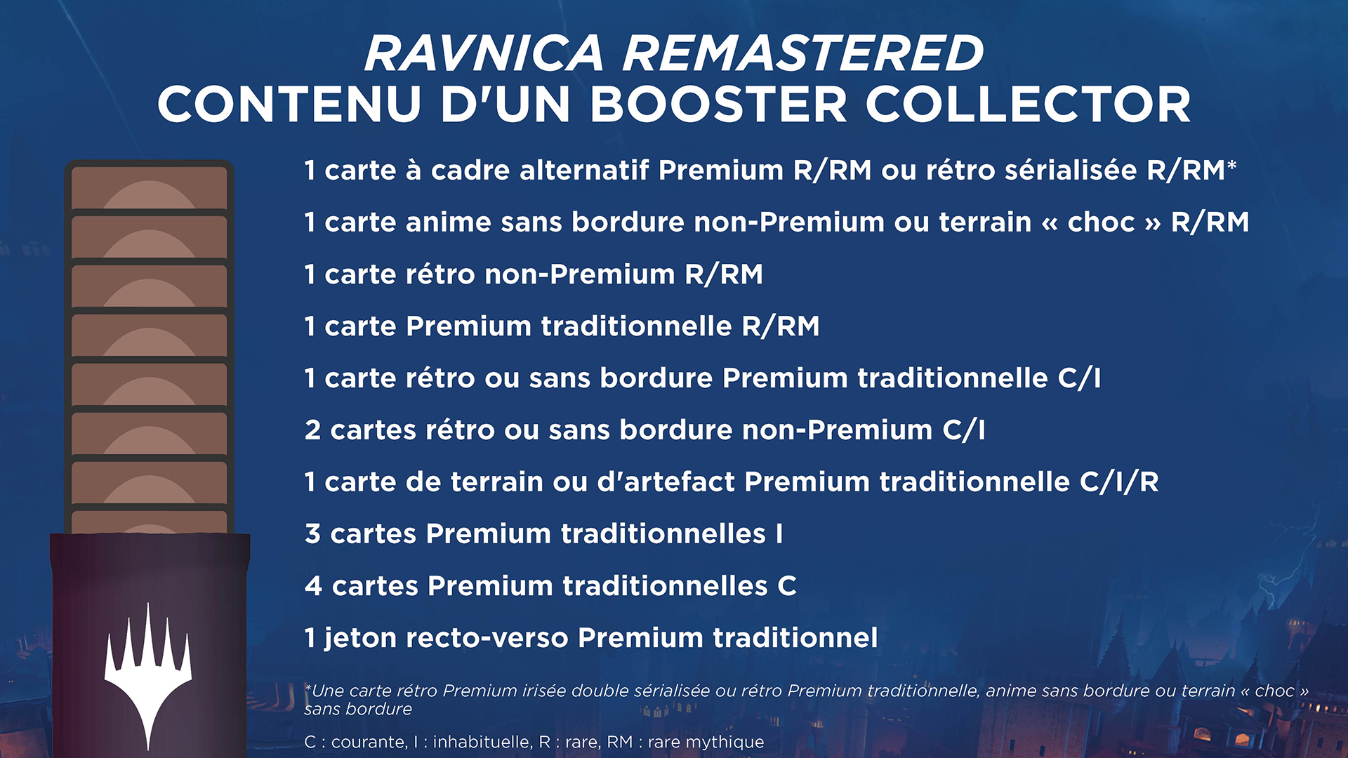 Récapitulatif des boosters collector Ravnica Remastered