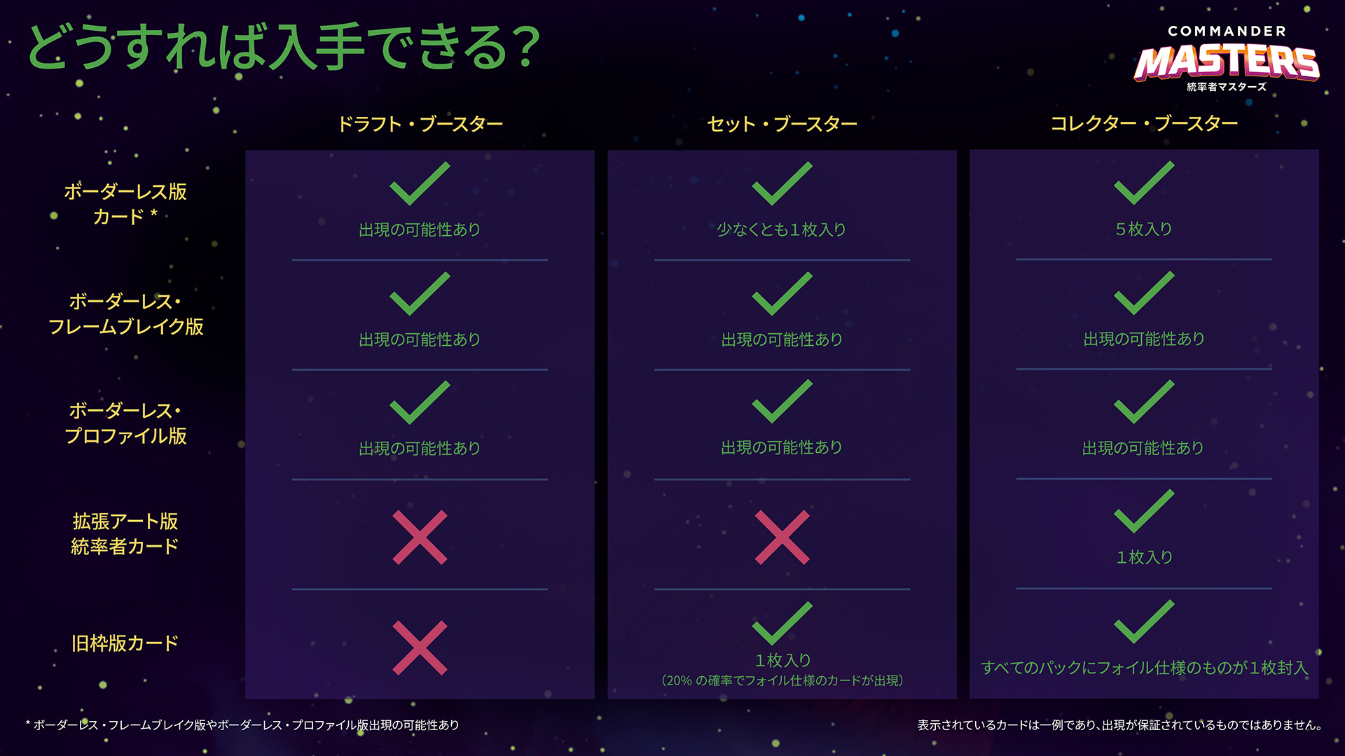 MTG CMM 激情の後見 日本語foil 一枚 ボーダーレス コレクター 